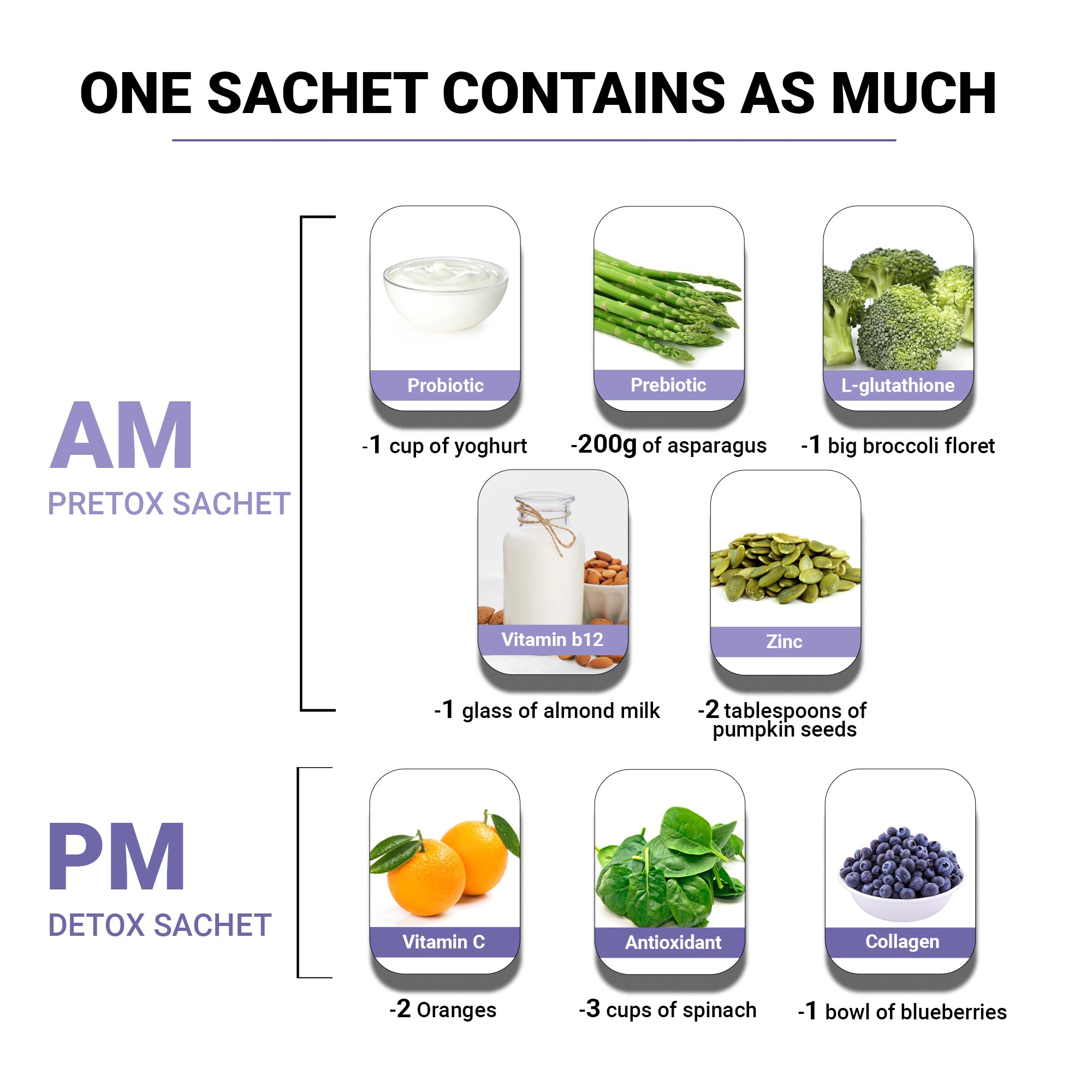 Product media The Super Glow Kit