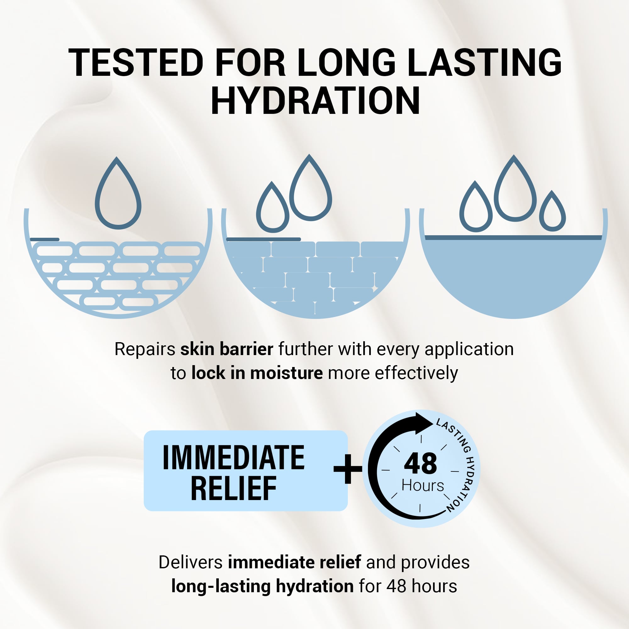 Product media Hydra-Repair 10% Urea and Avocado Oil Body Lotion