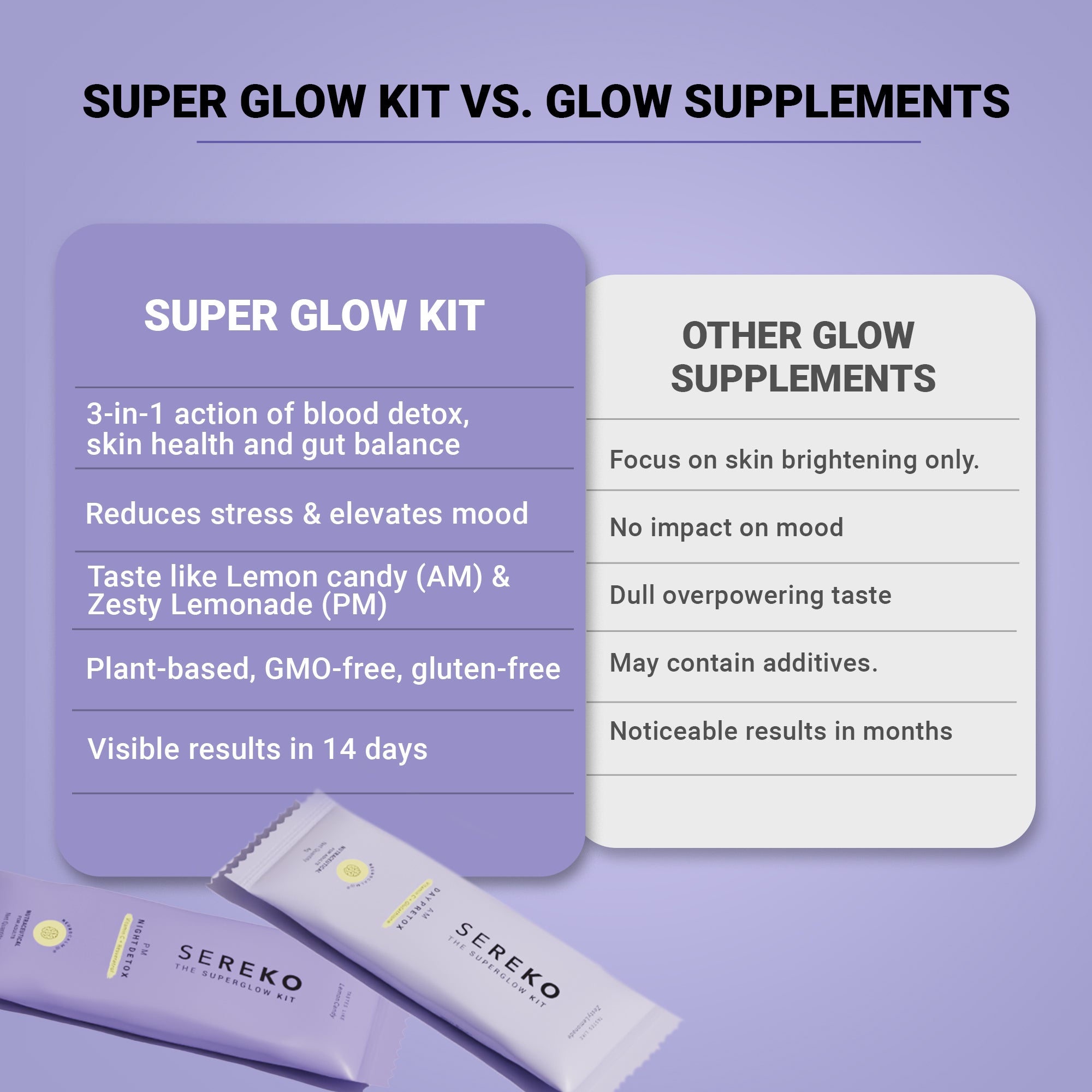 Product media The Super Glow Kit