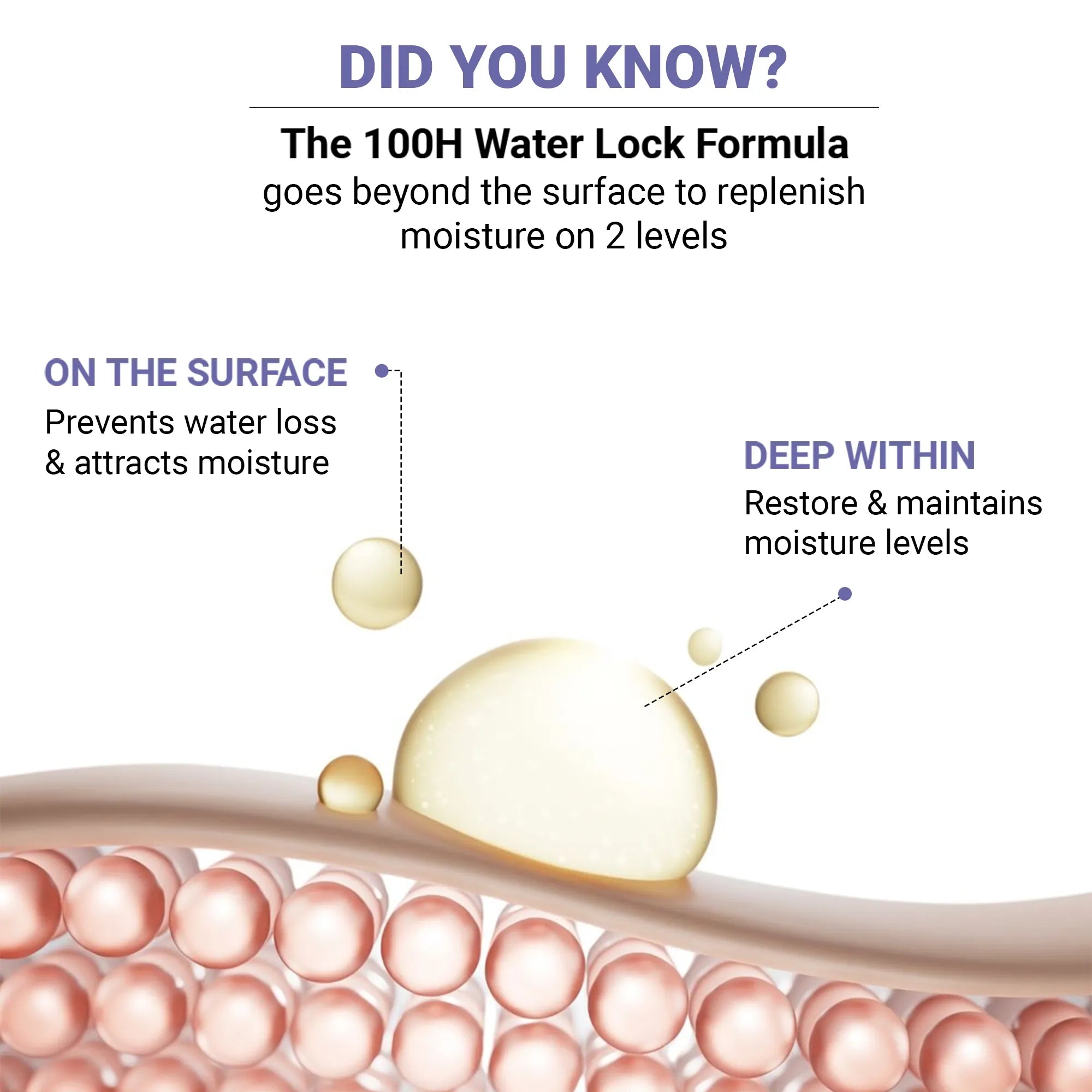 Product media Hydra-Crème 100H Water Lock Formula