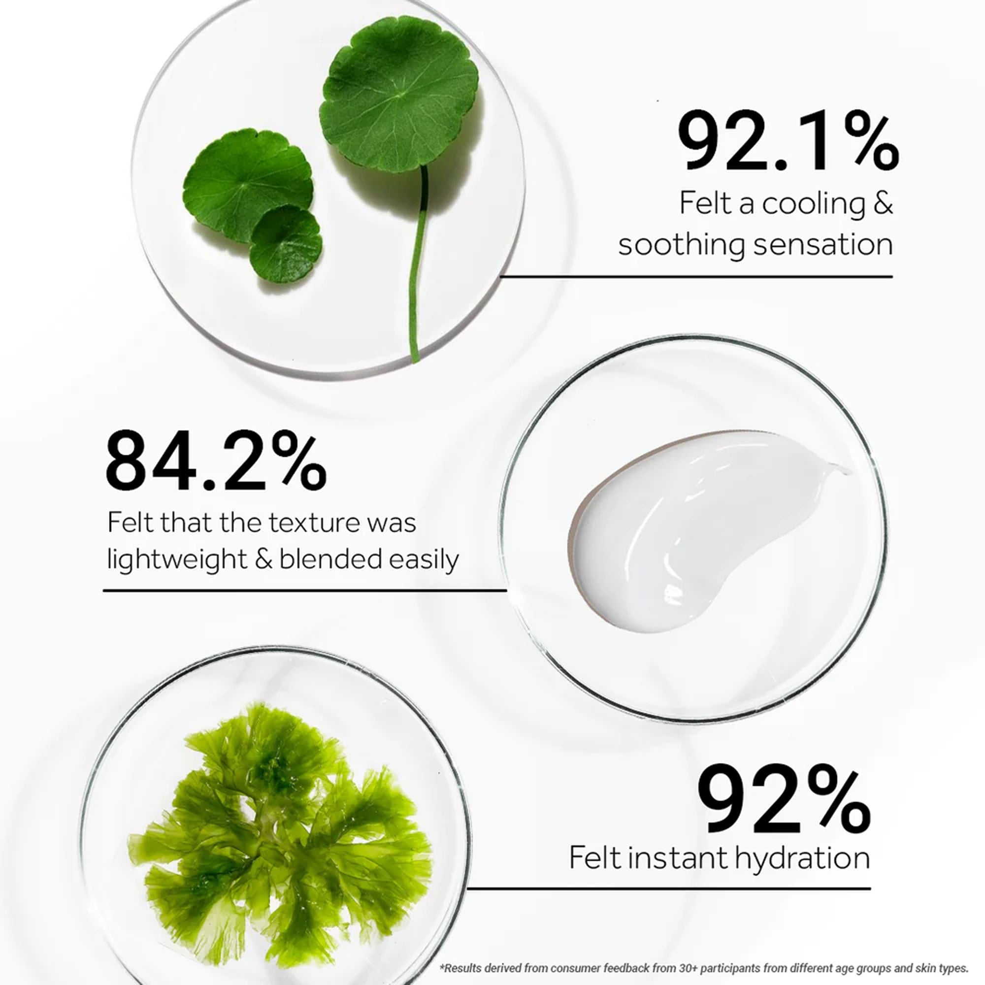 Product media sunscreen for instant hydration