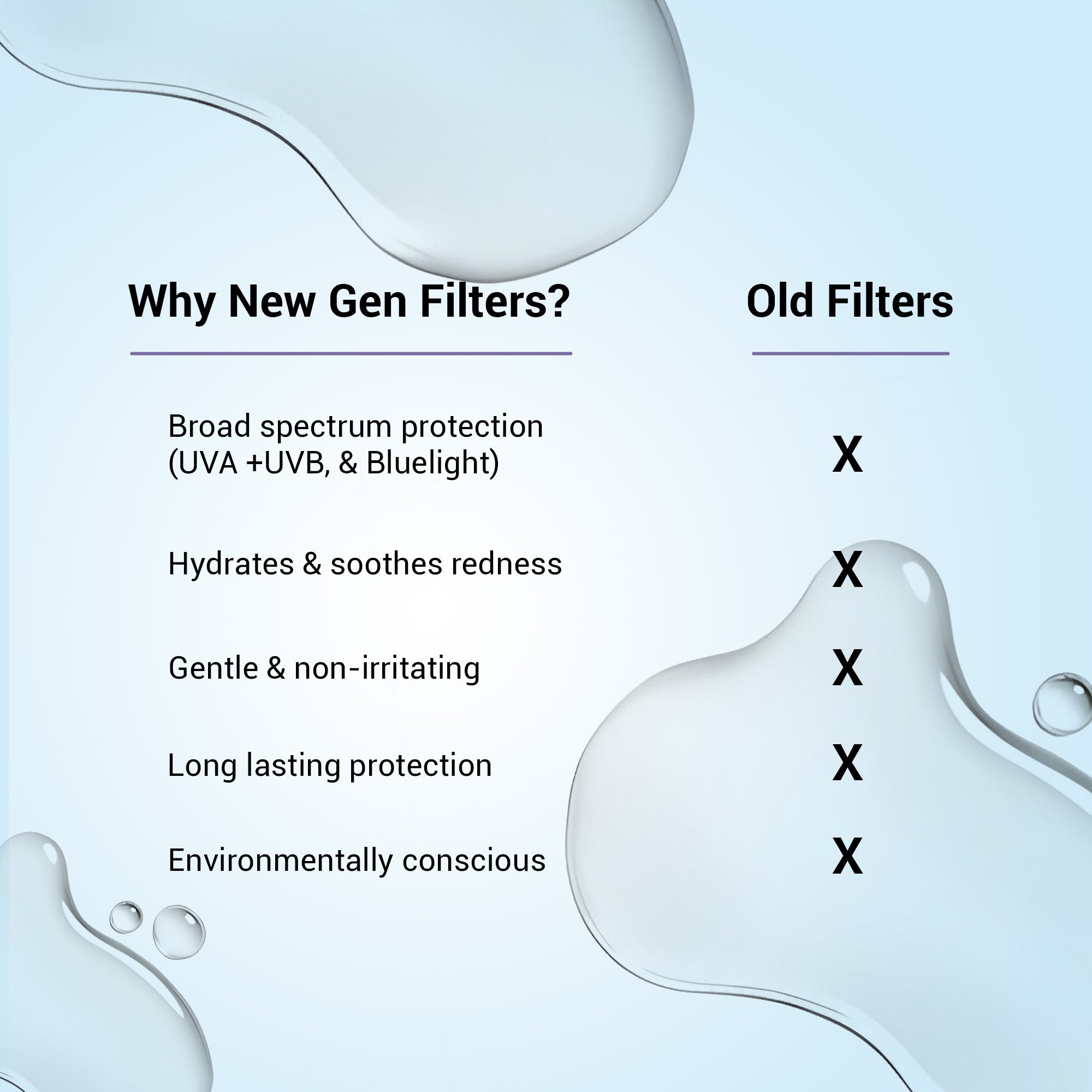 Product media Blue light protection sunscreen