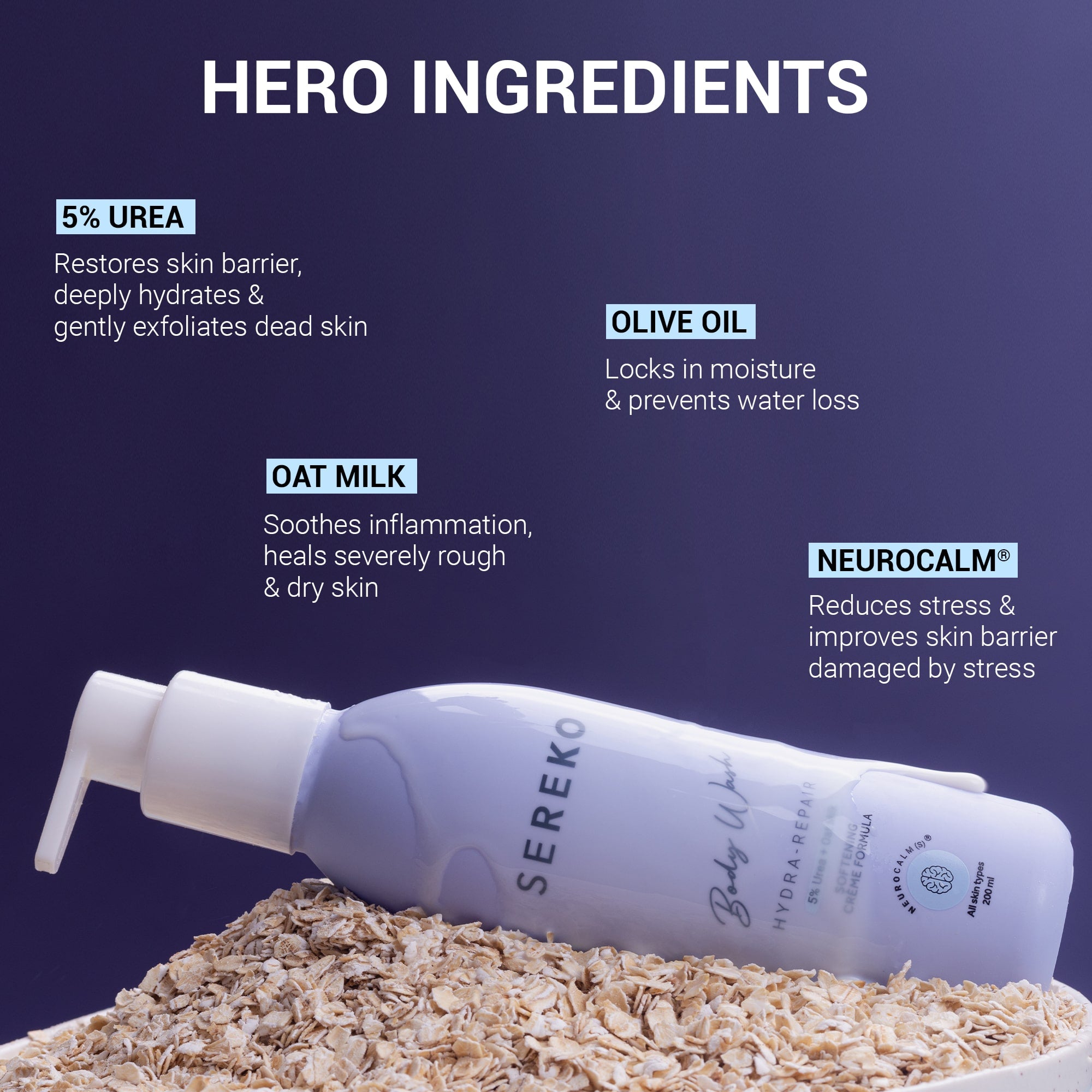 Product media Hydra-Repair 5% Urea & Oat Milk Body Wash