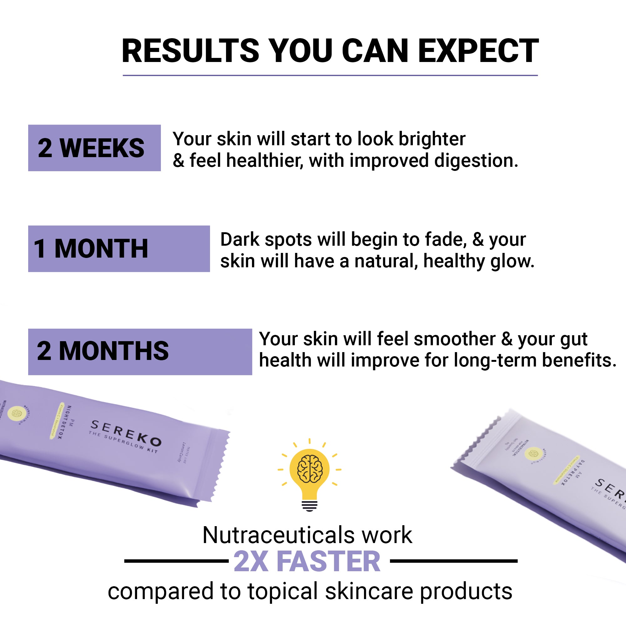 Product media The Super Glow Kit