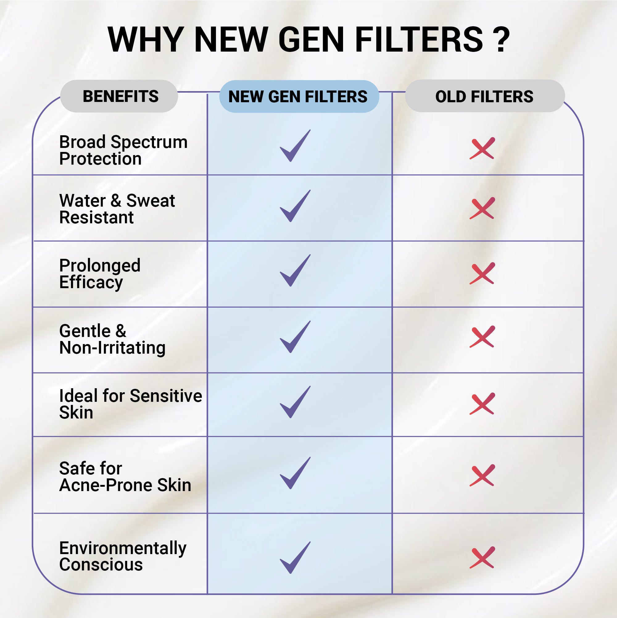 Product media 24H Hydration Sunscreen Mini-15ml