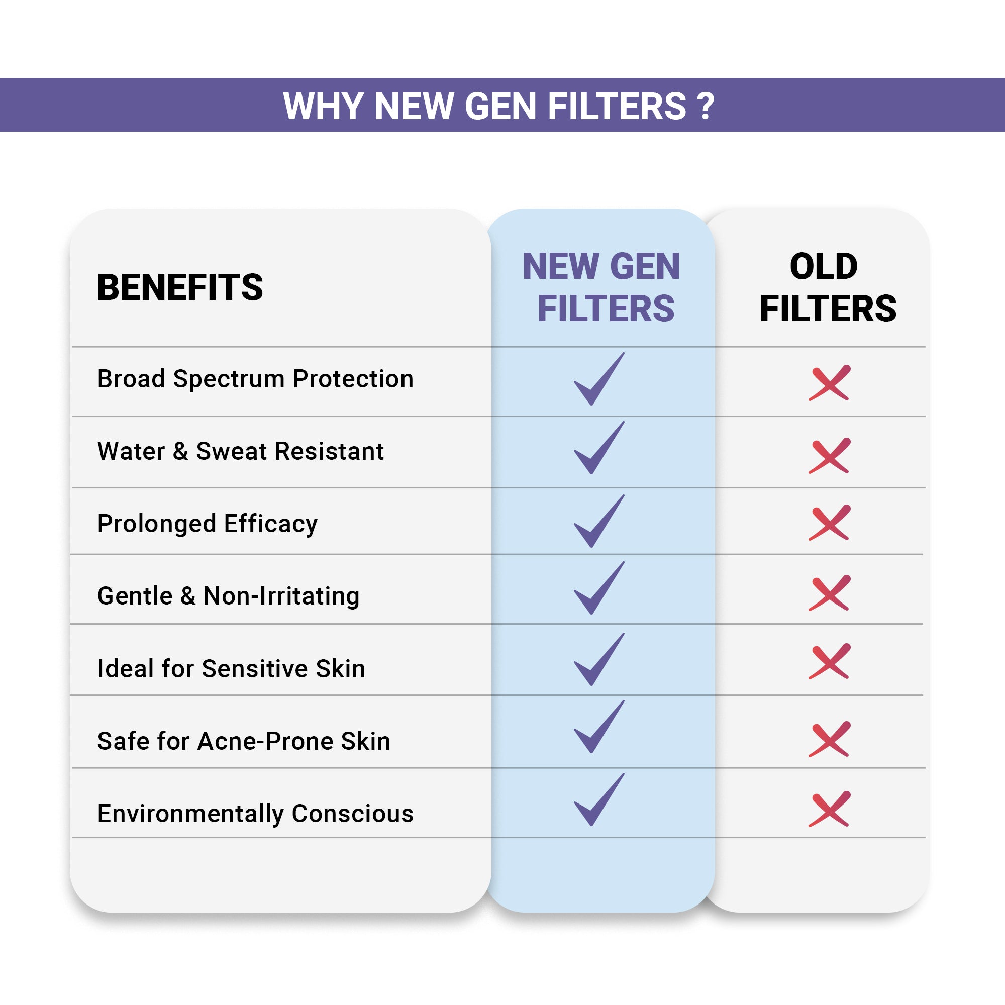 Product media sunscreen for sensitive skin