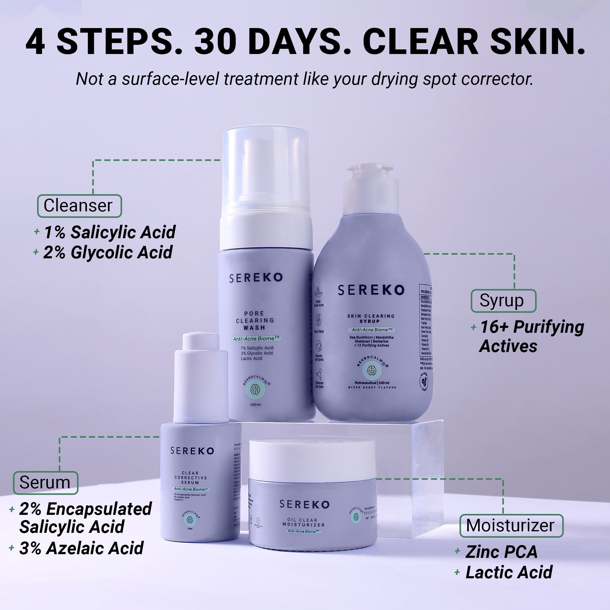 Product media Anti-Acne Advanced Detox Kit