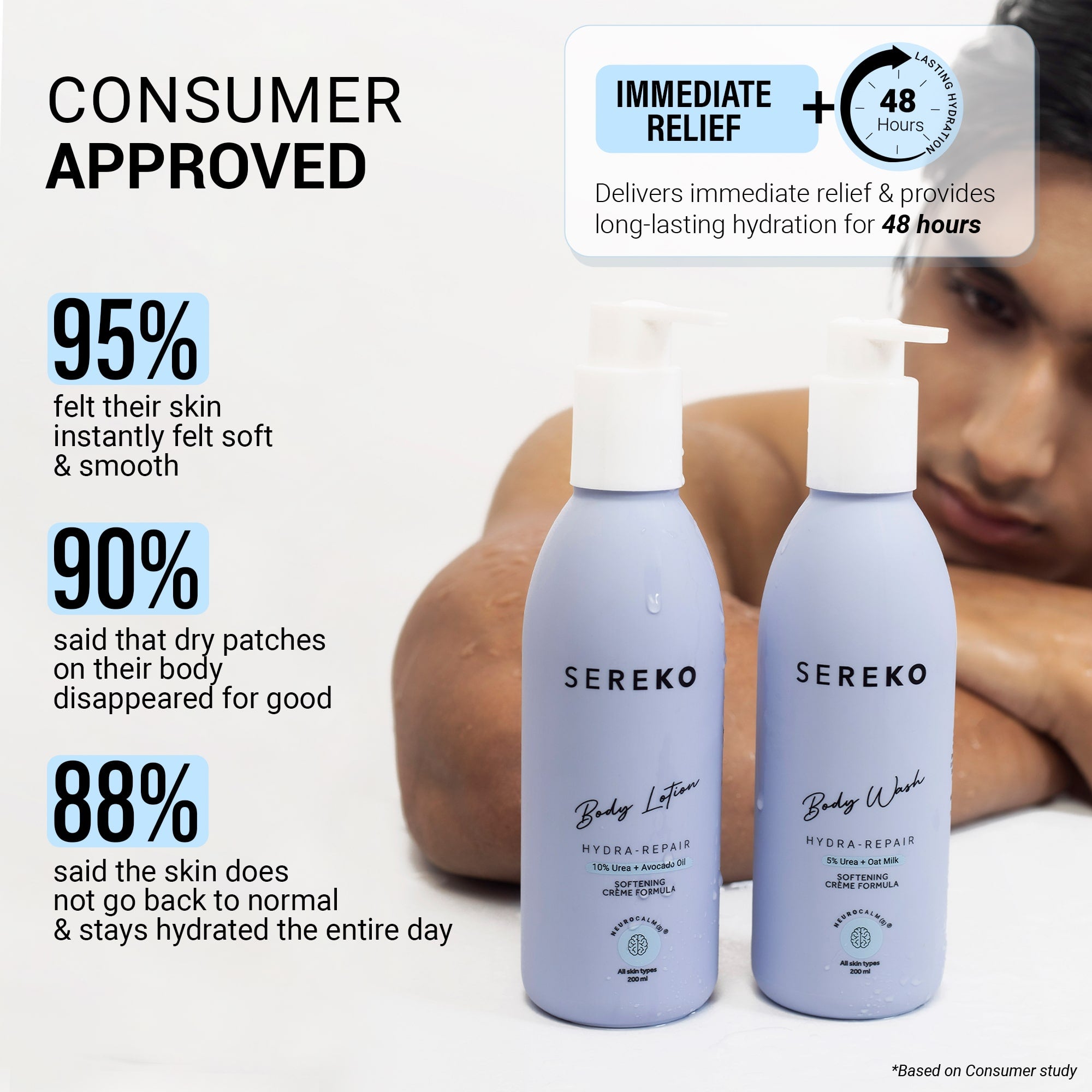 Product media 48hr Dry Skin Relief Body Wash & Body Lotion Combo with Urea Treatment