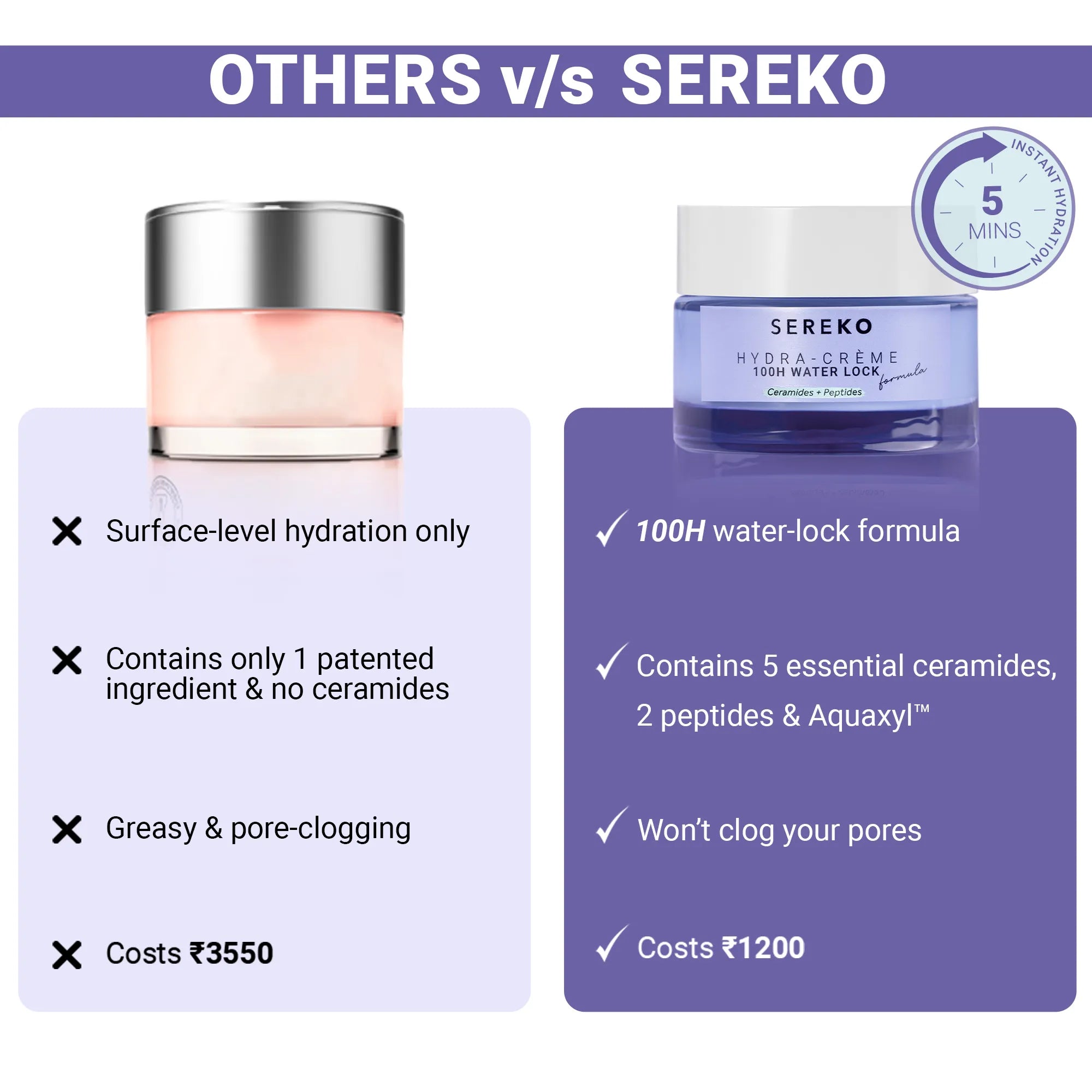 Product media Hydra-Crème 100H Water Lock Formula