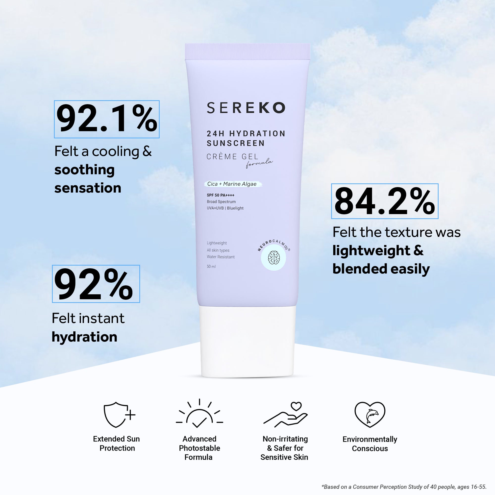 Product media best sunscreen in India