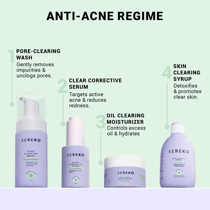 Anti-Acne Advanced Detox Kit