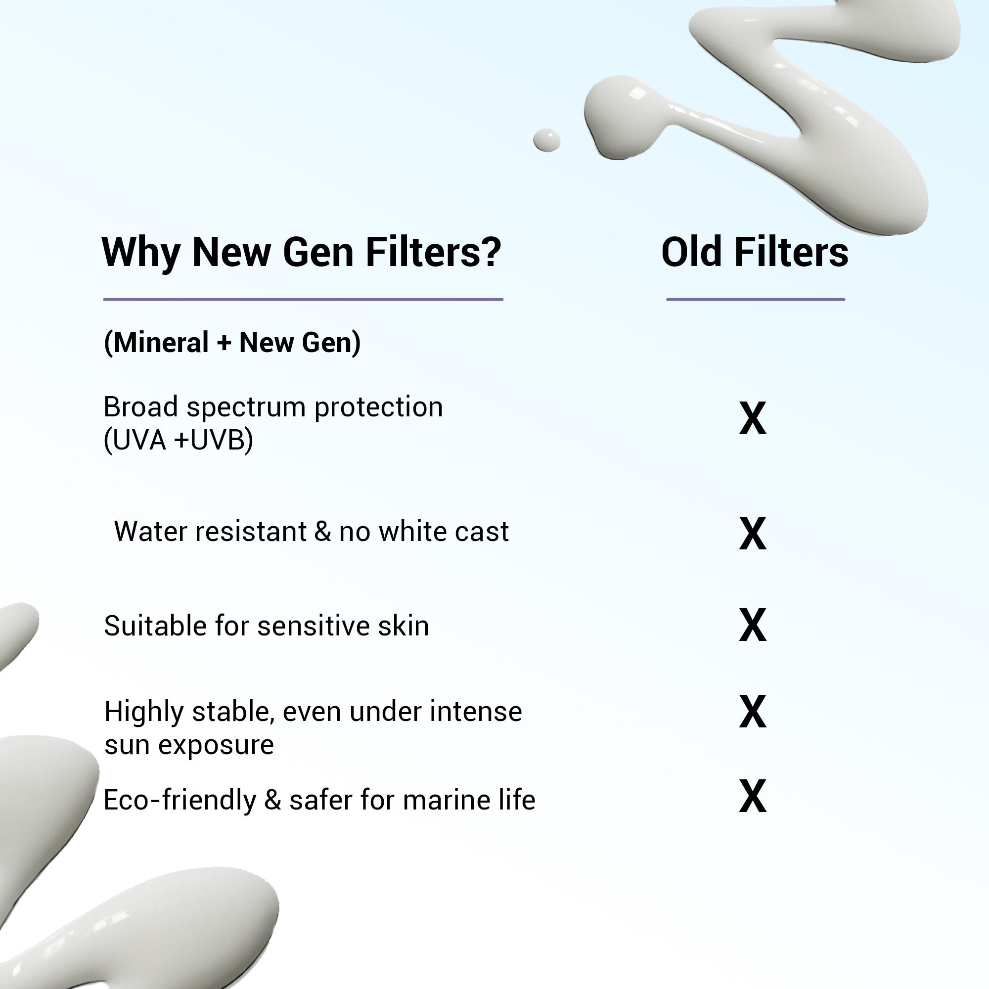 Product media Blue light protection sunscreen