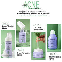 Anti-Acne Advanced Detox Kit