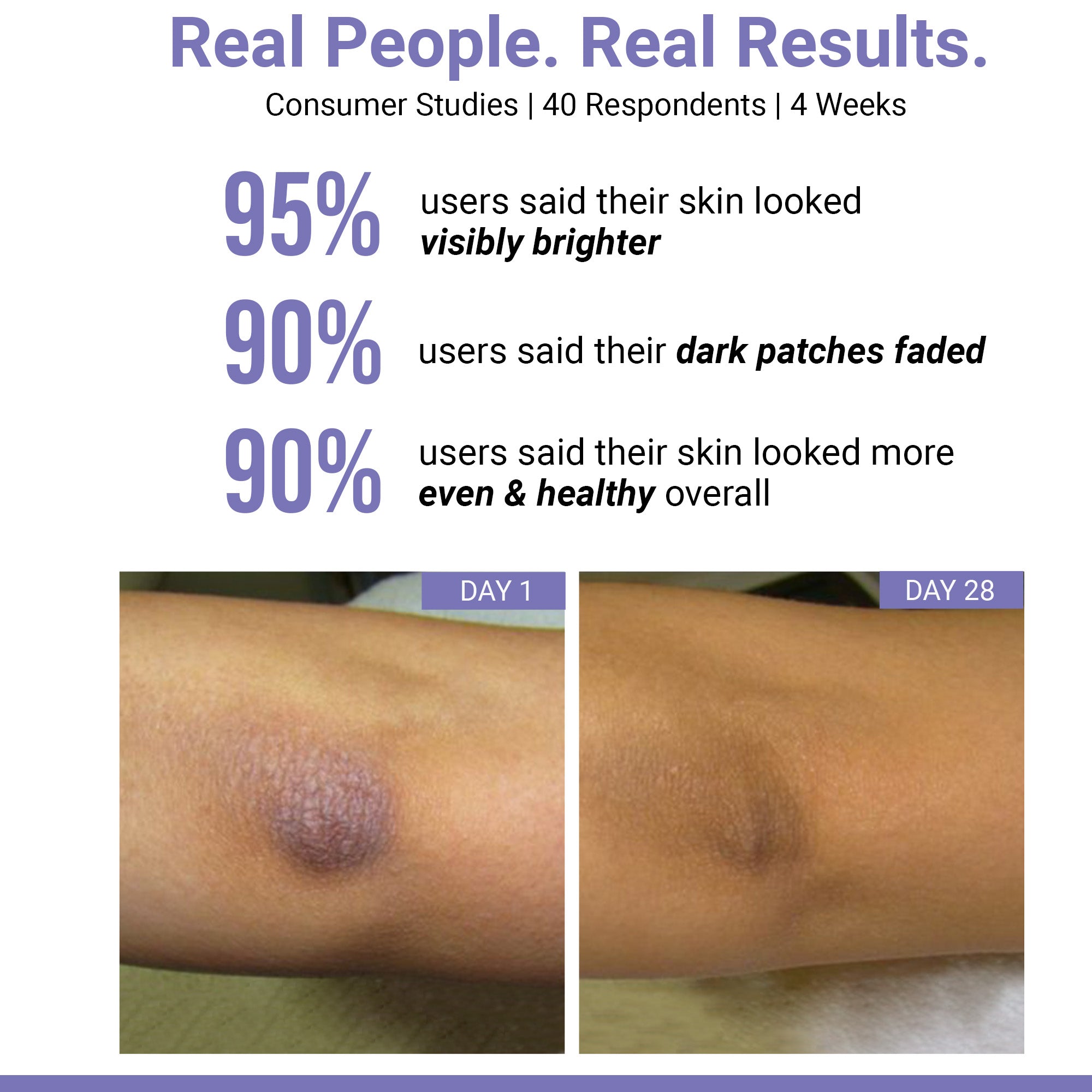 Vitamin C Clarifying Body Scrub