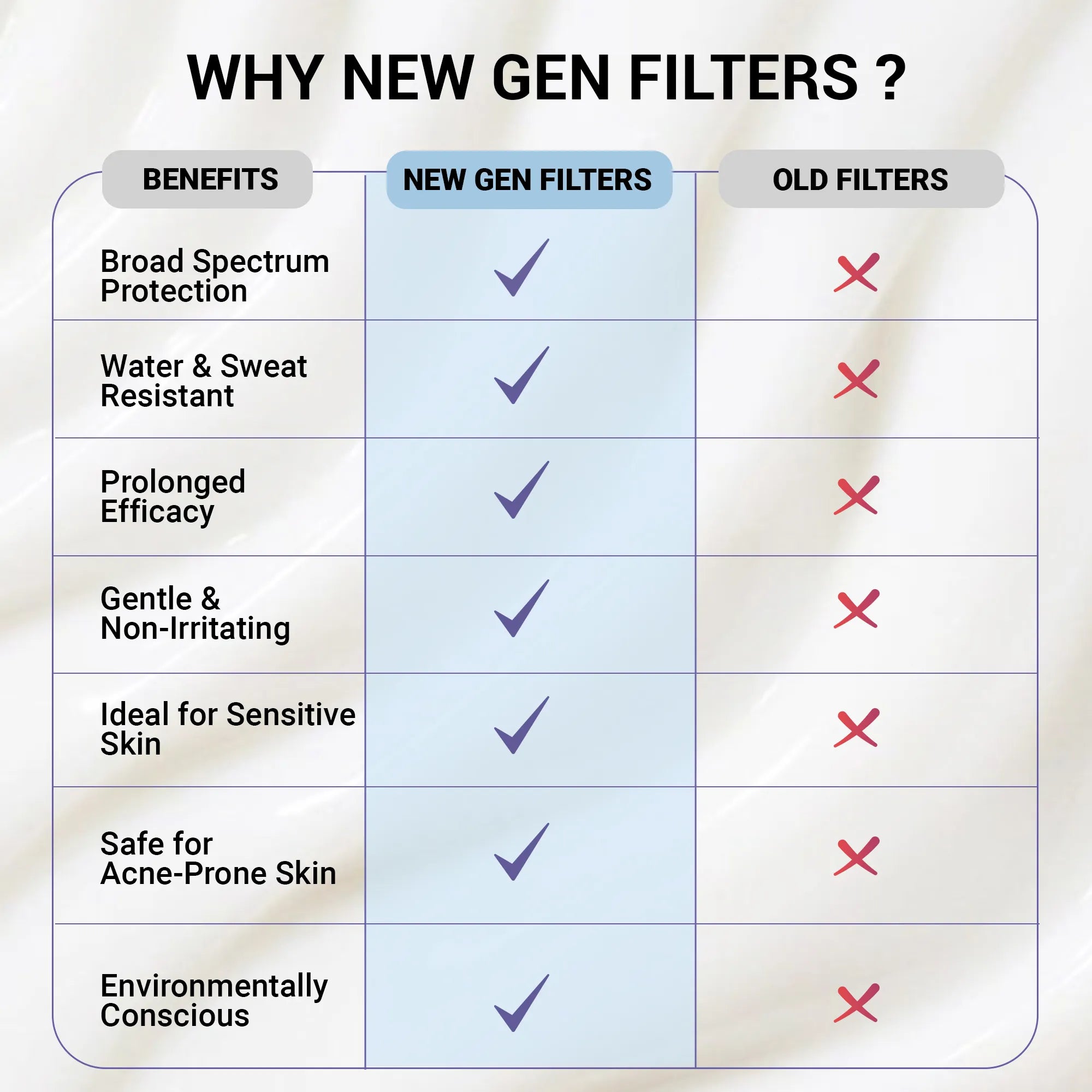 Prep-Protect-Reapply SPF 50+ Sunscreen Trio