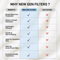 Prep-Protect-Reapply SPF 50+ Sunscreen Trio