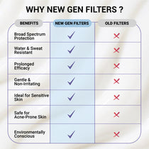 24H Hydration Sunscreen Mini-15ml