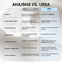 Hydra-Repair 5% Urea & Avocado Oil Body Wash