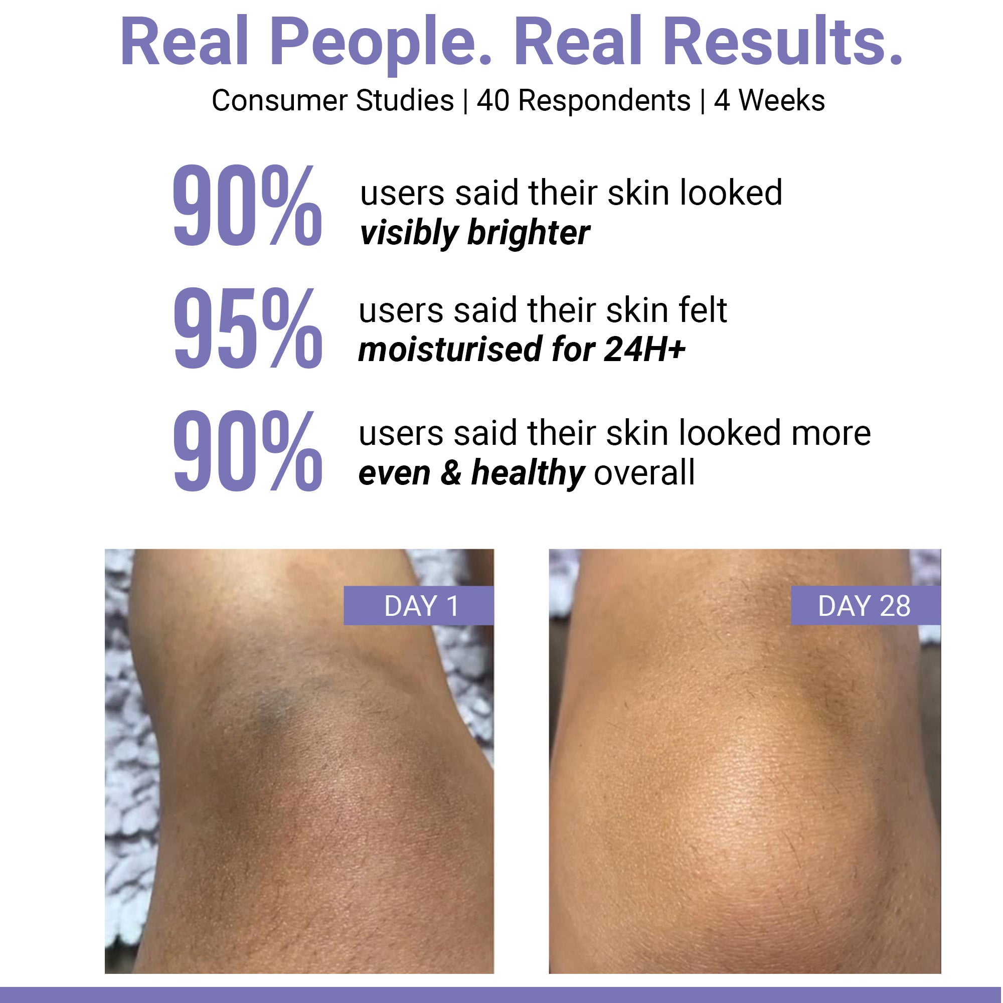 Vitamin C Clarifying Body Oil