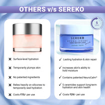 Hydra-Crème Calming Moisturizer 30ml